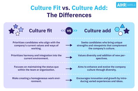 Culture/Fit vs. Deal Flow vs. Interest in Choosing Group