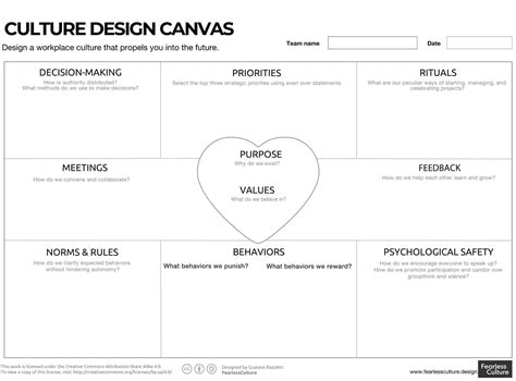Culture Canvas Template