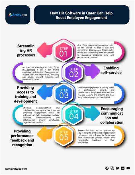 Culture Hr What Solutions Is For Software Payroll