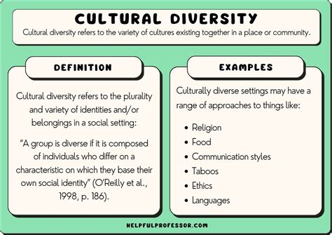Cultural norms are a part of cultural groups and change the way that the individuals within the cultural group interact. Culture used to be confined to a nation state and was defined by the particular nation state.. 