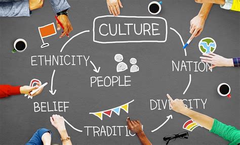 Feb 2, 2016 · Building a community requires a goal-oriented, human-centric mindset. To shed the culture label and become a real community, follow these six strategies. 1. Create and consistently consider core ... . 