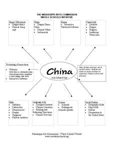 Culture of China Lesson Plan for 2nd Grade Lesson Planet