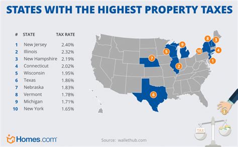 Cuming County, Nebraska - Property Tax Rates