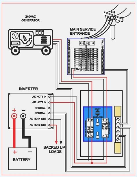 Cummins auto transfer switch install manual. - Vta new flyer bus service manual.