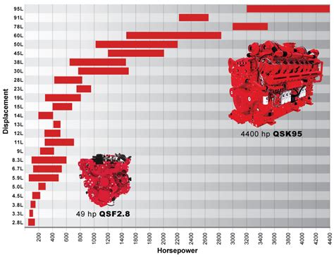 Cummins engine sizes. Things To Know About Cummins engine sizes. 