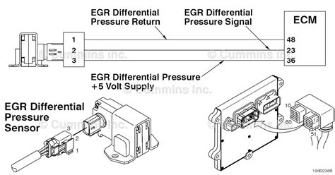 If this value is outside of a specified range, Fault Code 1866 is set active. Possible causes: 1)A damaged EGR differential pressure sensor 2)High resistance in the wiring harness on the signal or return wire ... Be the first to review "Cummins ISB6.7 CM2150 (2007-09) Fault Code: 1866 PID: 411 SPN: 411 FMI: 2 Exhaust Gas Recirculation Valve .... 