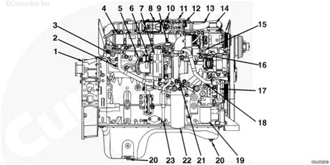 Cummins isx11 9 cm2250 engine service repair manual download. - Guida alla riparazione della macchina barudan.
