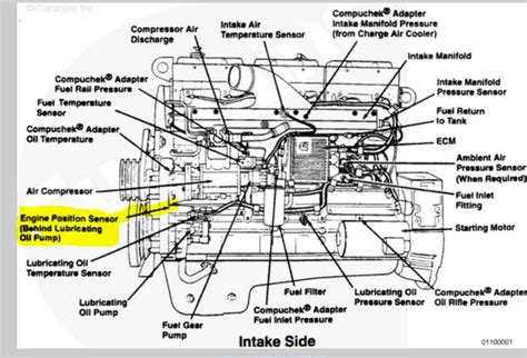 Cummins n14 throttle position sensor calibration.  Check throttle position sensor ...