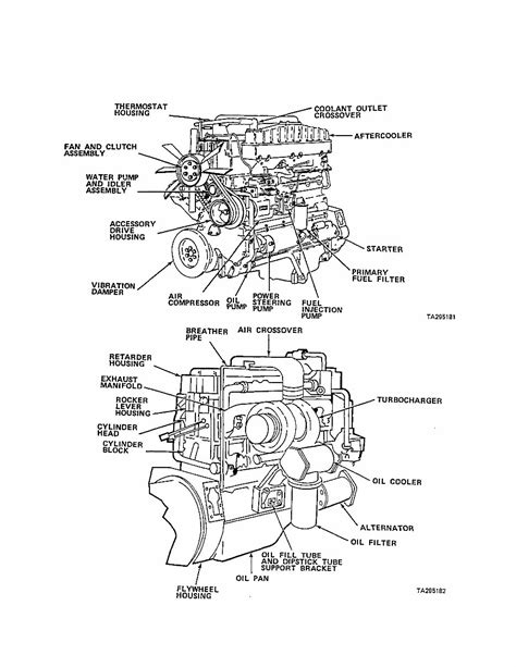 Cummins ntc 400 bc2 diesel engine manual. - Land rover defender td5 engine manual.