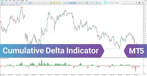 Cumulative delta indicator mt5.  WaveTrend Oscillator Indicator MT5 Cumulative Del...