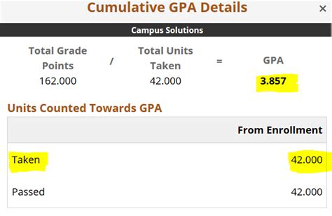 3.Cumulative GPA is the score that the stud