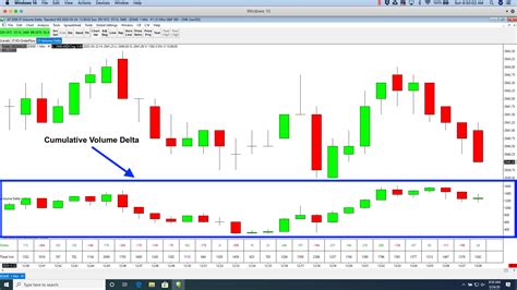 Cumulative volume delta ibkr.  This indicator measures the cumulative difference bet...