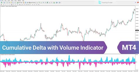 Cumulative volume delta screener