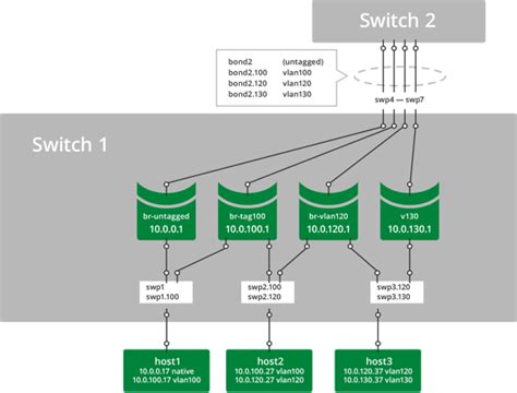 Cumulus reserved vlan range.  Cumulus Linux reserves a range of VLANs by default; the rese...