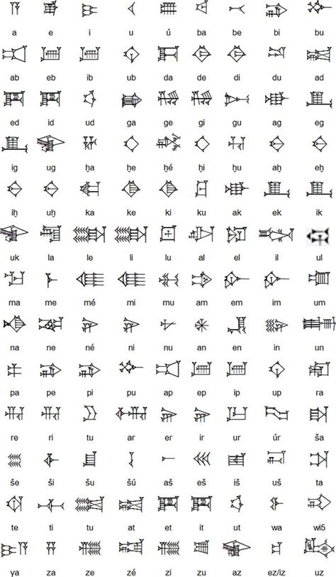 Cuneiform - Hittite and other languages Britannica