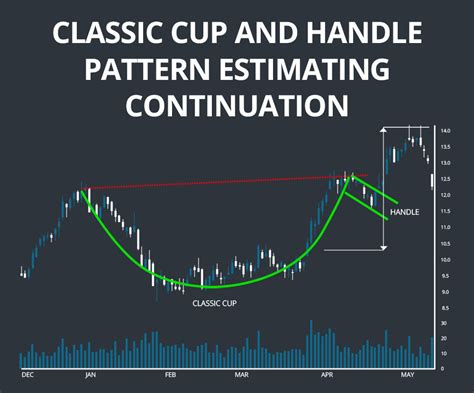 Cup Pattern Stock