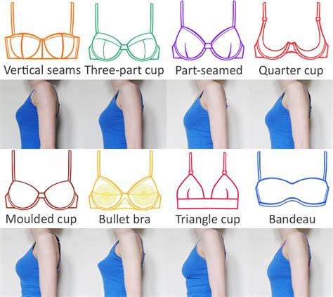 2024 Cup Sizes for Bras: A Comprehensive Guide-marketplaceplus.shop