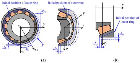 Cup and Cone Bearings: Powering Motion in Diverse Applications