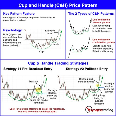 Cup and Handle Pattern Trading Strategy Guide Synapse Trading