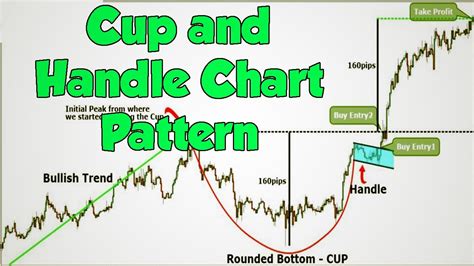 Cup and handle forex? - Traders Crunch