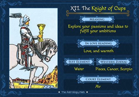 Cup of knights. The Knight of Cups is a tarot card that represents creativity, imagination, and emotional sensitivity. The card shows a knight dressed in armor riding a white horse while holding a golden cup. The knight’s helmet is adorned with wings, and his white horse symbolizes purity and clarity of purpose. 