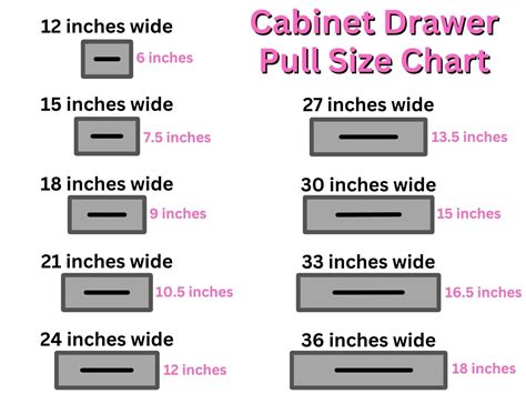 Cupboard Drawer Handle Size Guide