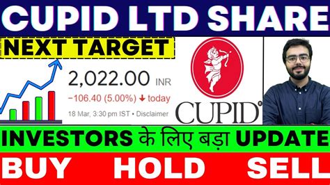 Cupid Share Price - Cupid Share Price Live NSE/BSE - The Economic Times