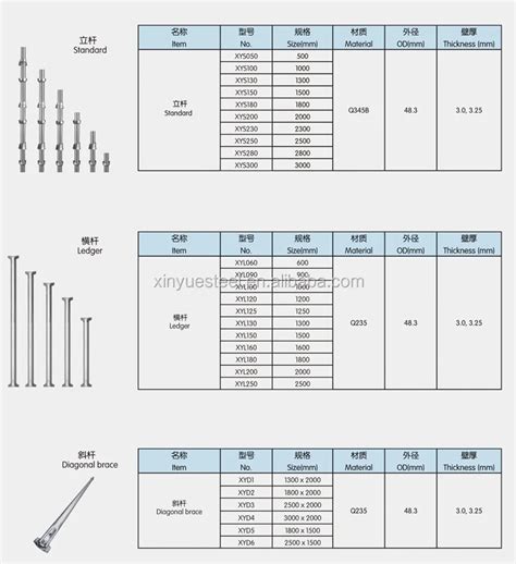 Cuplock scaffolding load capacity.  If jack extensions are below 35mm and stan...