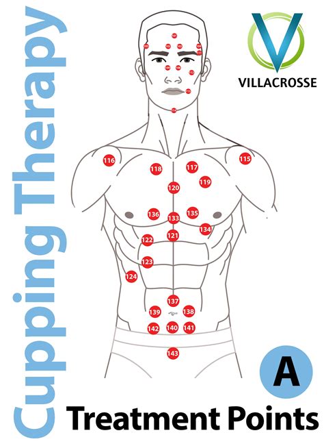 Cupping Points Chart Printable