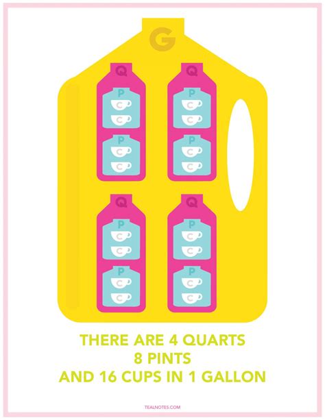 Cups gallons pints quarts chart. View all Printable Conversion Charts. Quarts to Cups Chart. Quarts to Gallons Chart. Fluid Ounces to Cups Chart. Cups to Gallons Chart. Quarts to Pints Chart. Quarts to Fluid Ounces Chart. Quarts to Milliliters Chart. Quarts to Liters Chart. 