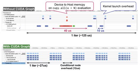 Cupy cuda runtime.  cudaChildGraphNodeParams 7. 2 delivers modern idiomatic CUDA C...
