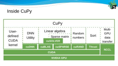 Cupy cuda.  Project description CuPy : NumPy & SciPy for GPU CuPy is a...