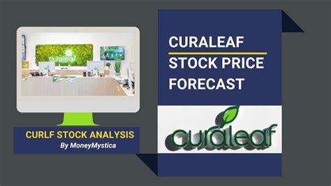 Curaleaf Holdings Stock (OTC:CURLF), Analyst Ratings, Price …