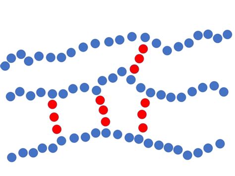 Cure of thermosetting polymers - A162 - CKN Knowledge …