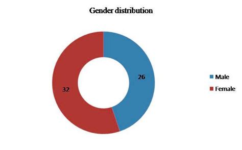 Cureus Incidence and Demographic Profile of Ewings Sarcoma ...