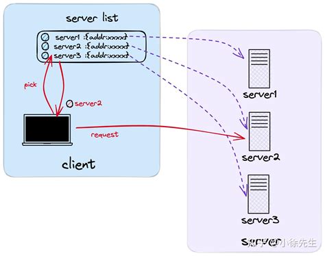 Curl grpc endpoint.  kgateway&rsquo;s External Authorization capability Jun 9, 2023 · ...
