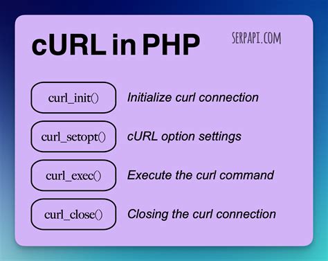 Curl post javascript.  we will use cURL for PHP, native AJAX and finally fetch with async...