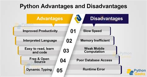 Curl python.  Compare the advantages and disadvantages of each method Learn how to u...