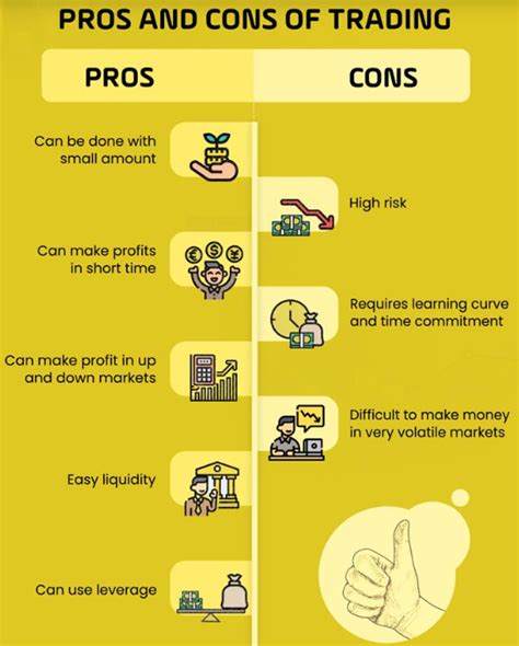 Currency Investing How to Do It Pros amp Cons of Trading Different Types