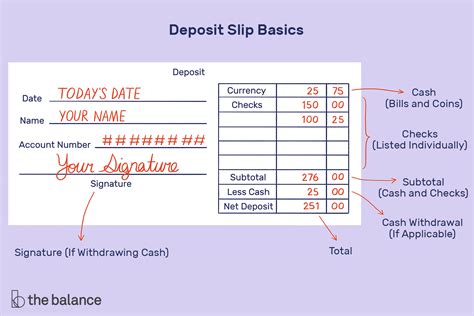 Currency Means On Deposit Slip