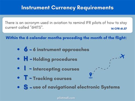 Currency Requirements for Safe Gliding