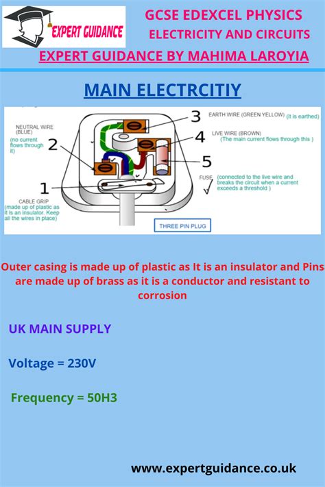 Current - Mains electricity - Edexcel - GCSE Physics