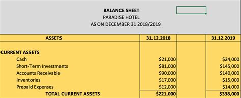 Current AssetsAre you optimizing them in your Hotel Balance Sheet