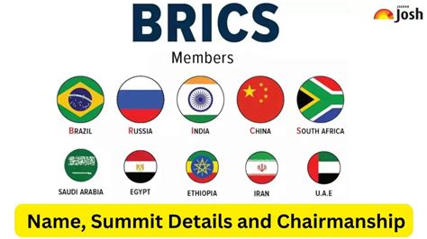 Current BRICS Member Countries: A Detailed Overview