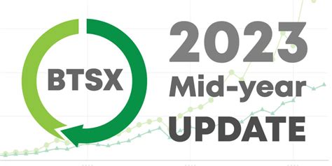 Current BTSX portfolio — DividendStrategy.ca