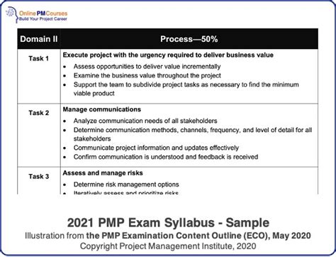 Current EX283 Exam Content