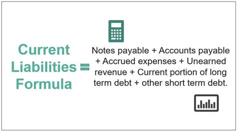 Current Liabilities Formula How to Calculate Total ... - WallStreetMojo