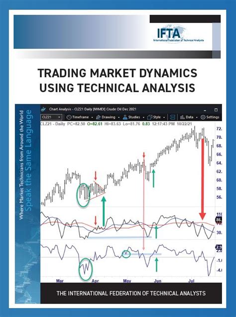 Current Market Dynamics and Technical Analysis