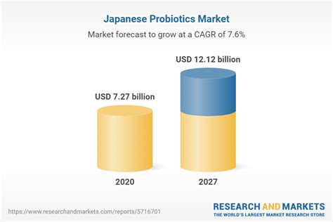 Current Marketplace for Probiotics: A Japanese Perspective