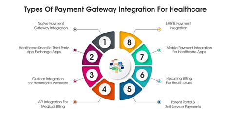 Current Payment Solutions Healthcare Solutions